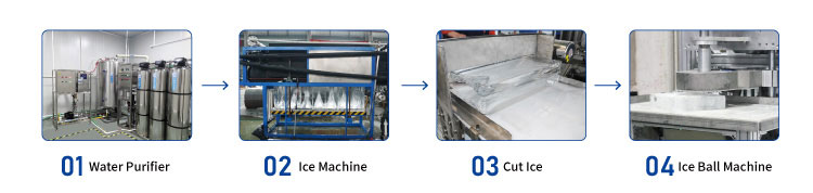 How is clear ice made? آلة الثلج المباشر المباشر
