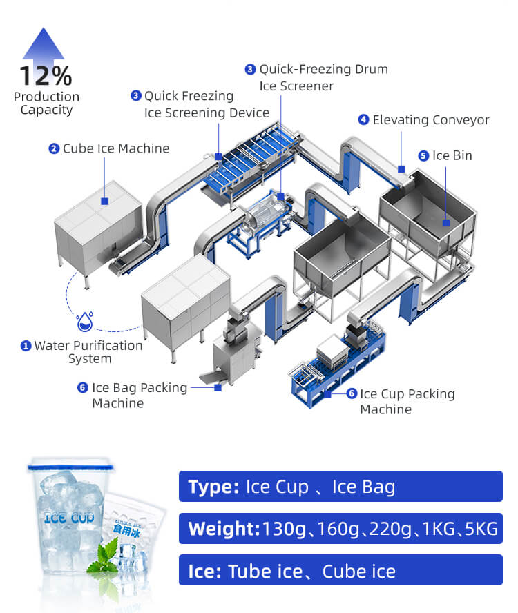 edible ice factory design picture خط إنتاج كوب الثلج الصالح للأكل