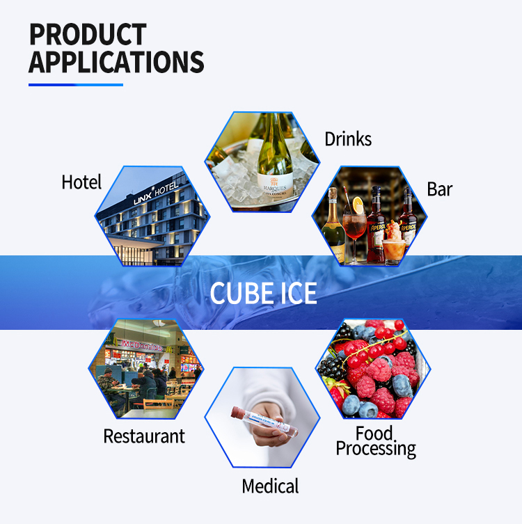 سيناريوهات تطبيق Cube Ice