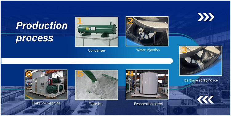 Flake Make Make Machine إنتاج العملية