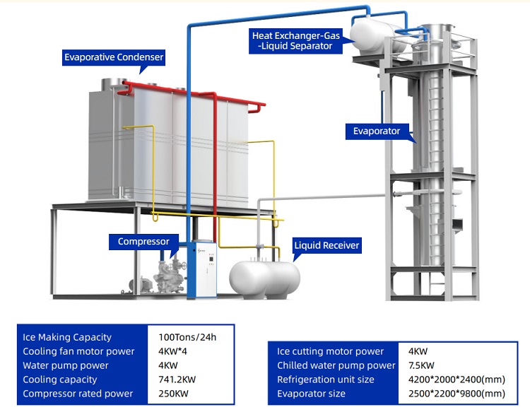 ماكينة تصنيع أنابيب الثلج 100 طن